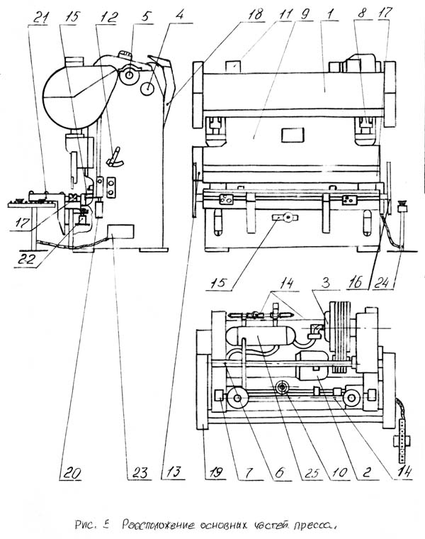 Розташування складових частин листогибочного кривошипного пресса ив1330